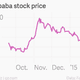 Image for article titled The bizarre drama behind Alibaba’s tanking stock price